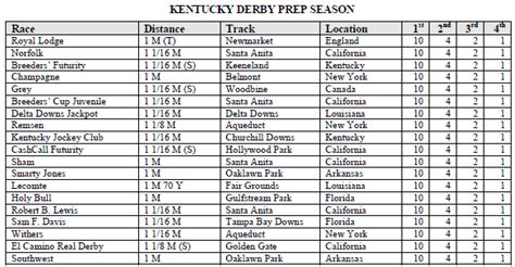 kentucky derby horse results|Equibase .